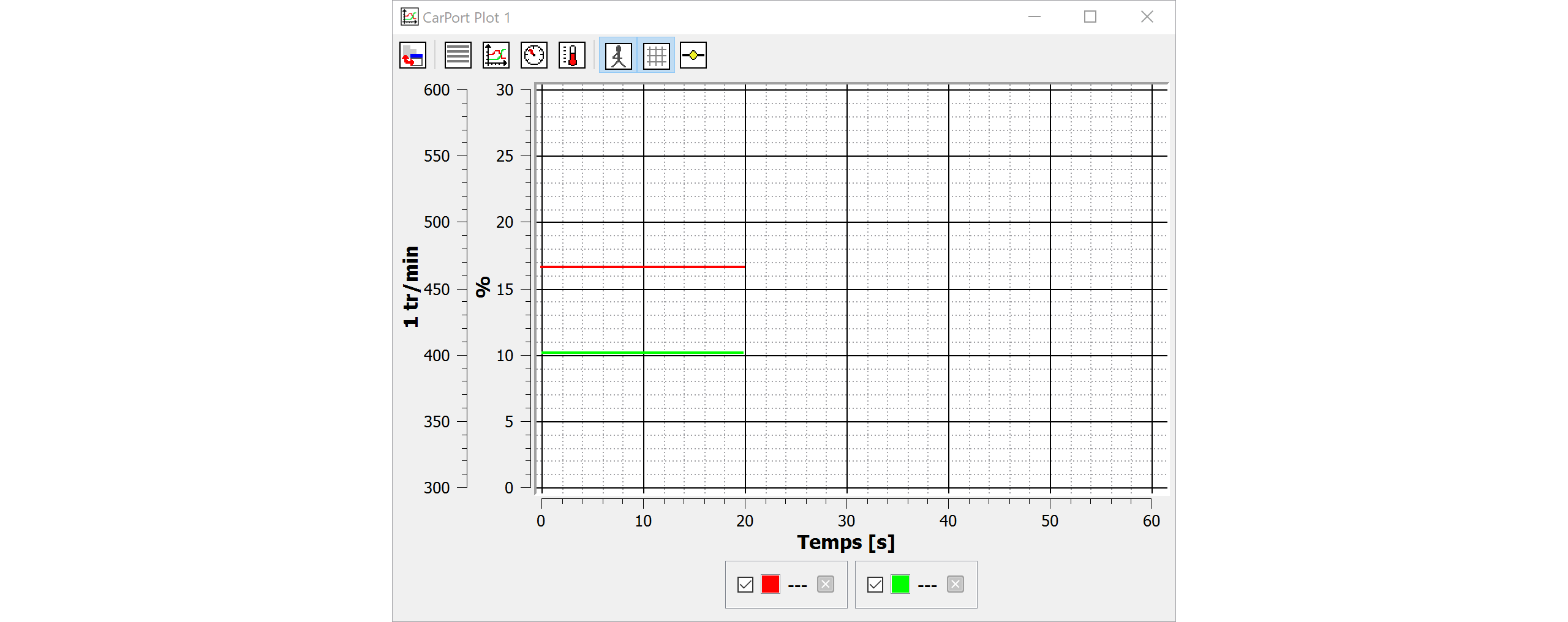 Représentation graphique