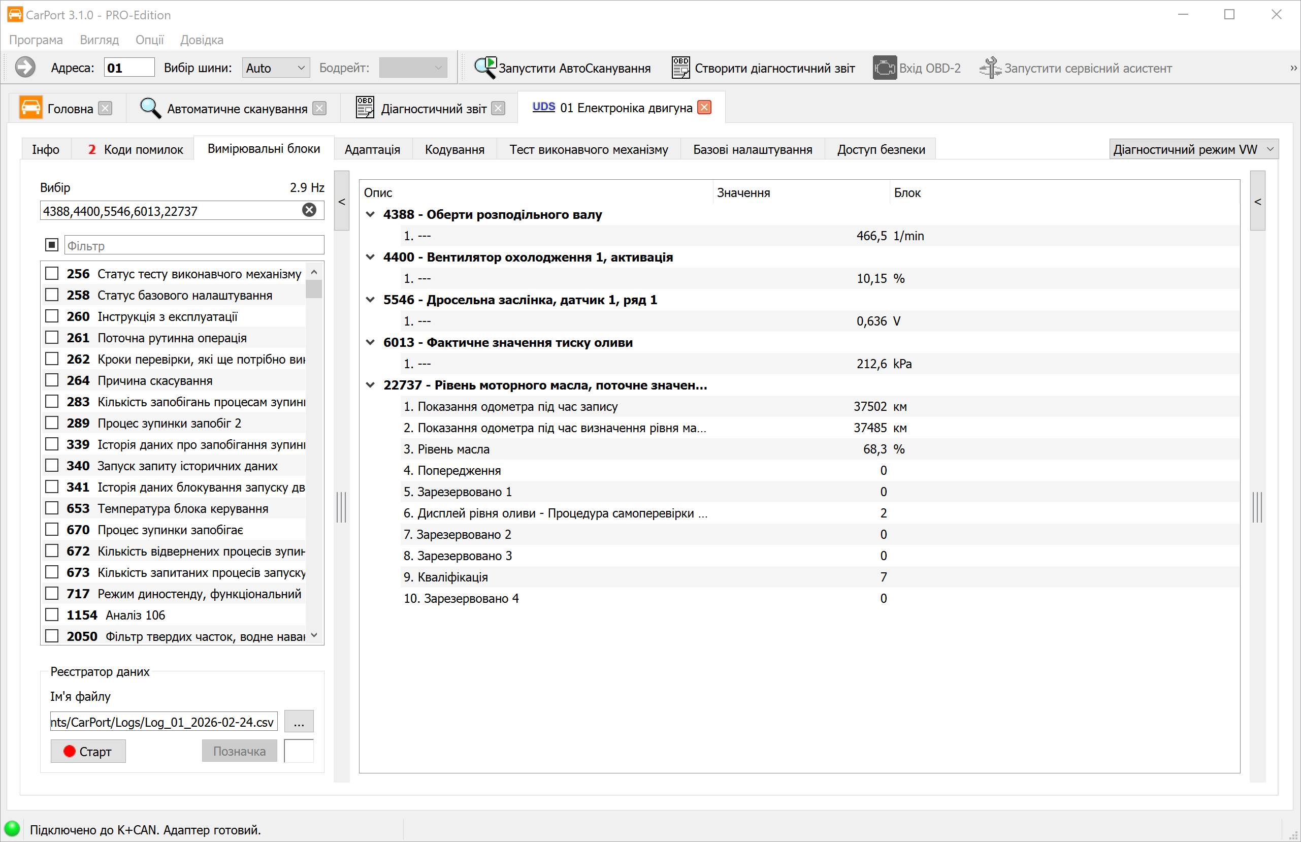 Вимірювані значення